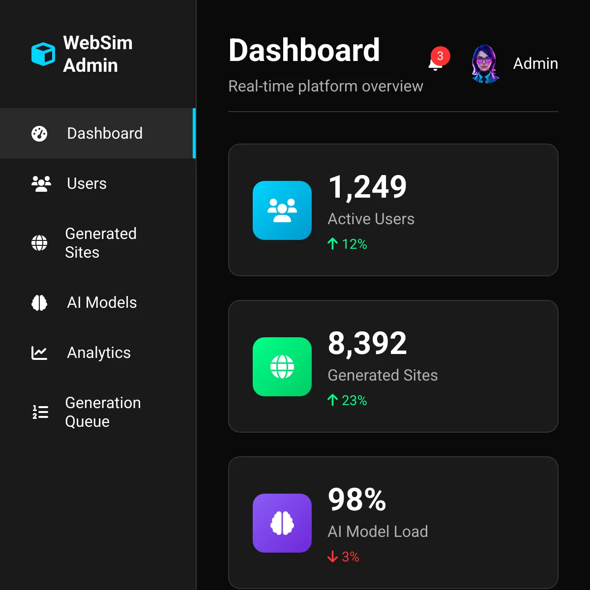 the project is loading