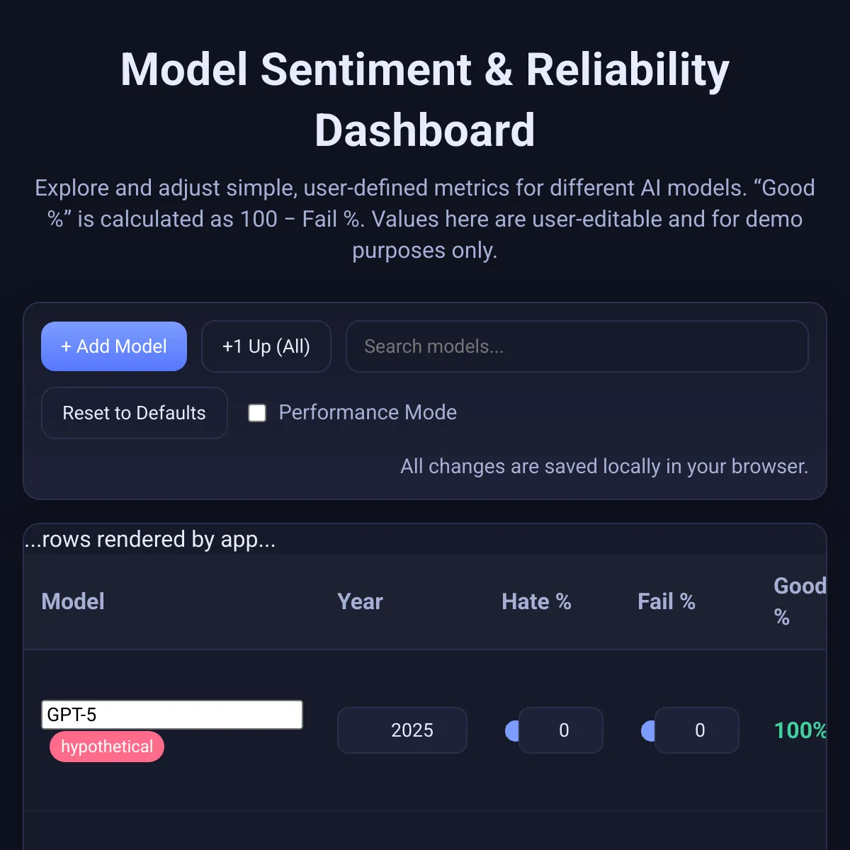 the project is loading