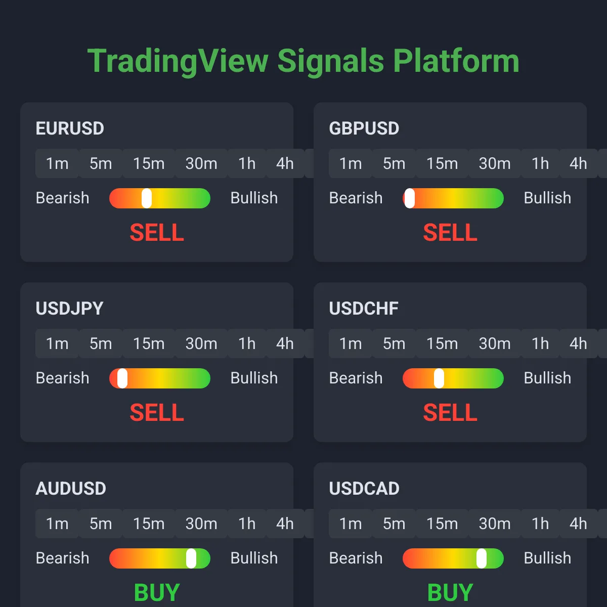 TradingView Signals Platform