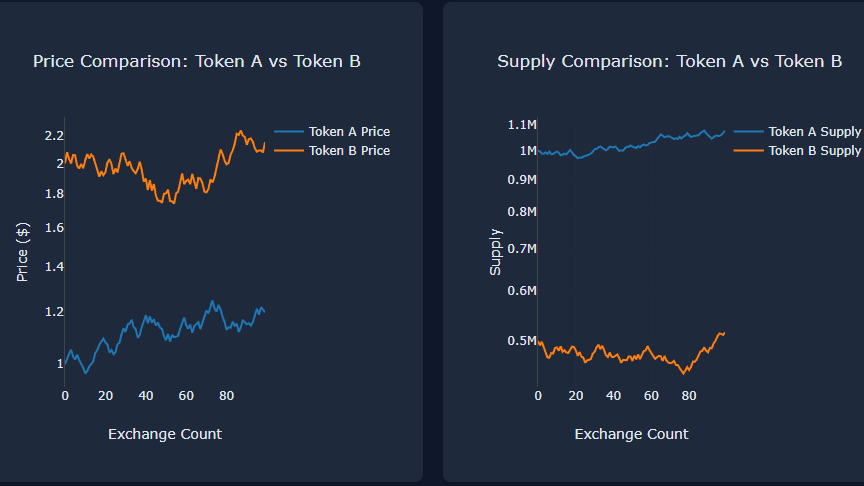 Solana 5-Token Interchange Pair Analytics