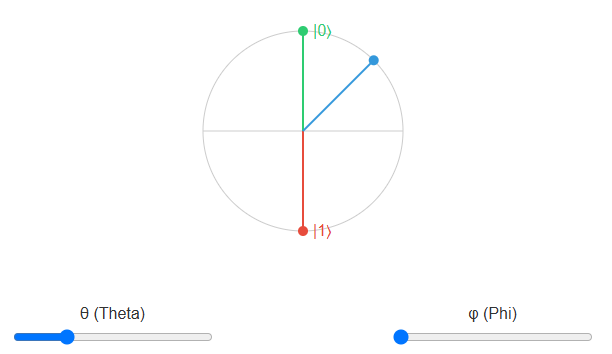 Fundamentals of Quantum Computing for Neuroscience