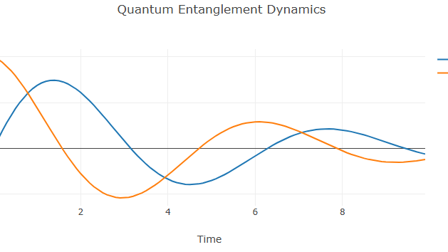 Entanglement Dynamics in Neural Networks: A Quantum Computing Approach