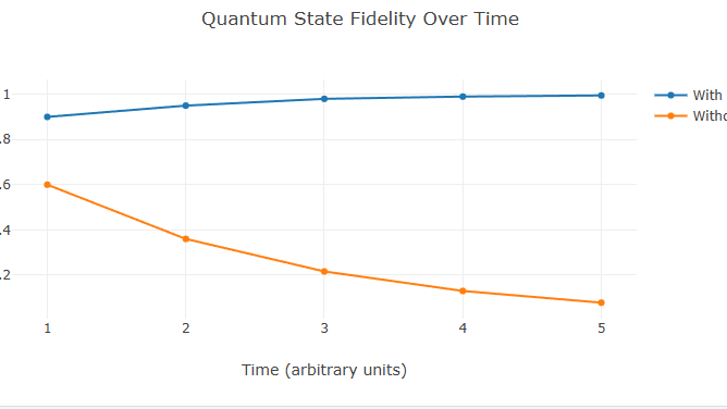 Quantum Error Correction and Its Relevance to Orch-OR