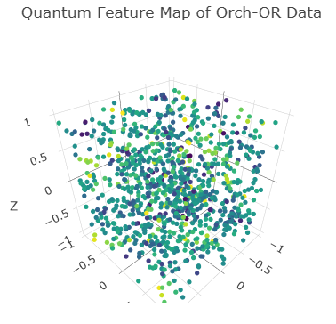 Machine Learning and Quantum Computing in Orch-OR Research