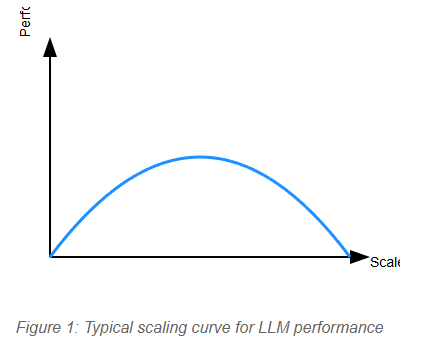 Mapping LLM Scaling Laws to the Quantum Brain