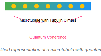 Quantum Computing and Microtubule Coherence: A Path to Superintelligence?