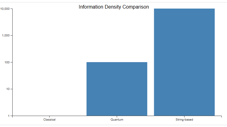Introduction to String Theory: From Physics to Computation