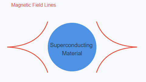 Testing the Microtubule Antenna Hypothesis