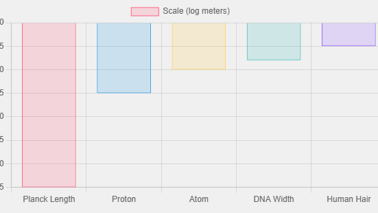 Challenges in Implementing String Computing Hardware