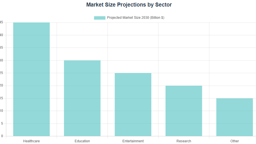Economic Considerations: Simulating and Creating Consciousness