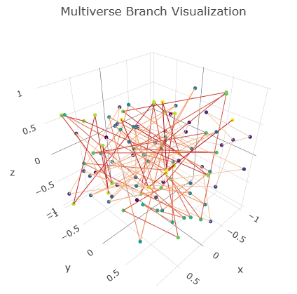 Free Will and Determinism: New Perspectives from String Theory