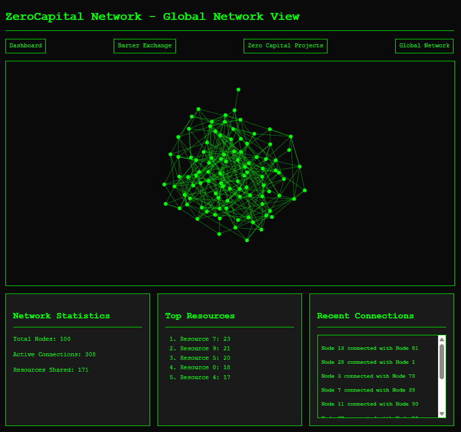 ZeroCapital Network - Global Network View