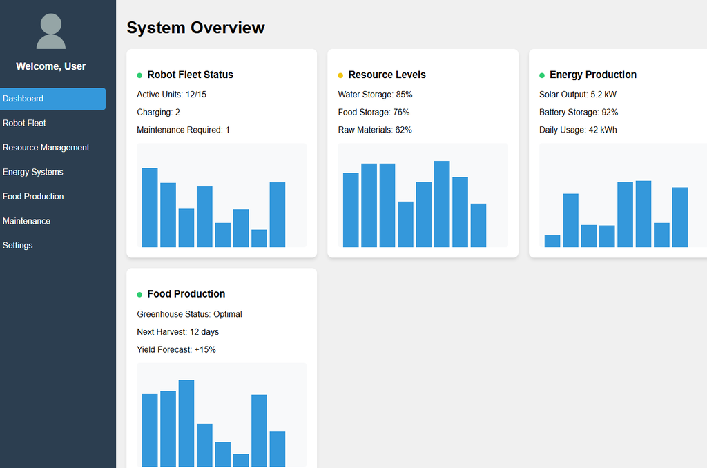 AutoRky: User Dashboard
