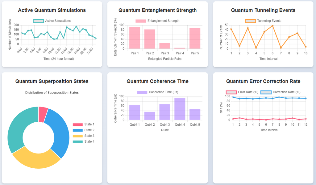 QuantumAI Physics - Live Data Dashboard