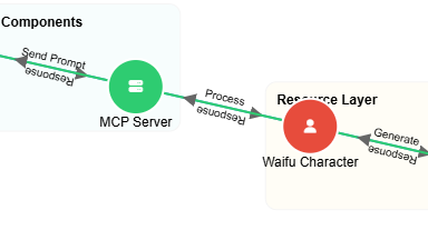 mcp gen graph + mermaid