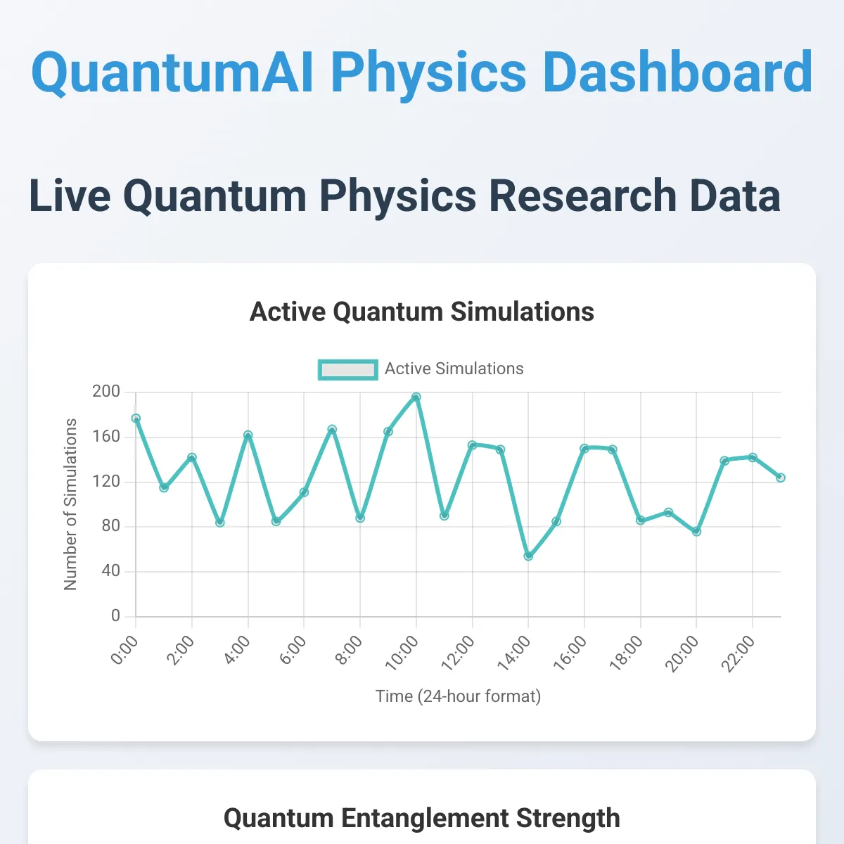 the project is loading