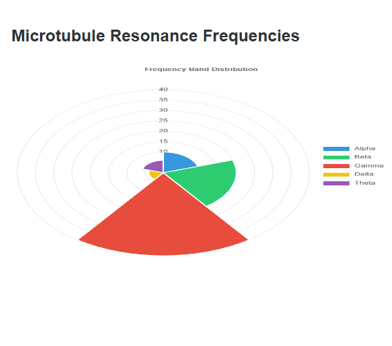 The Convergence of Neuroscience and Quantum Physics