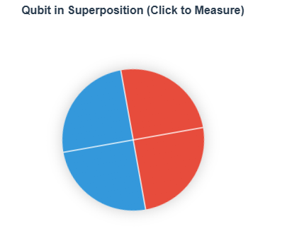 Quantum Computing: A New Paradigm for Understanding Reality