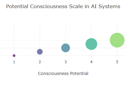 Implications of Orch OR for Artificial Intelligence