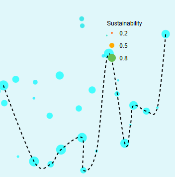 Superintelligence in Design and Optimization