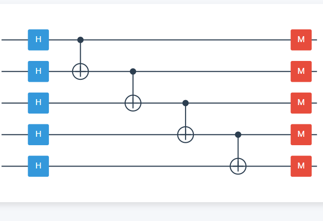 Quantum Anomaly Detection in Brain Activity Patterns