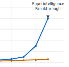 Superintelligence in Scientific Discovery