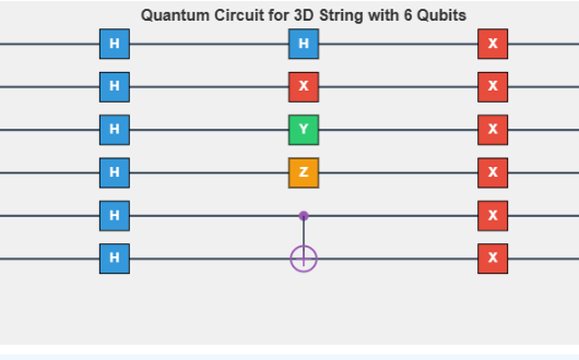 Simulating String Vibrations with Quantum Circuits