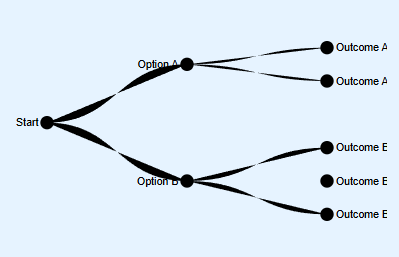 Superintelligent Decision Support Systems