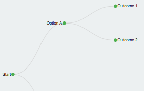 Free Will and Quantum Indeterminacy: A Consciousness-Centric Perspective