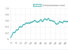 Quantum Reinforcement Learning: Exploring Consciousness Emergence