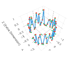 Quantum Gravity Effects in Orch-OR: Insights from String Theory