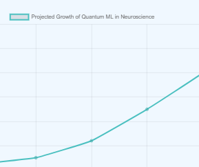 The Future of Quantum Machine Learning in Neuroscience and Philosophy of Mind