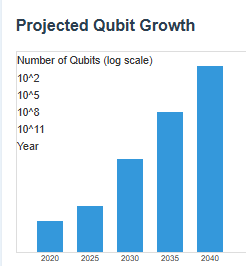 Beyond a Million Qubits: The Future of Quantum Computing and Consciousness Studies