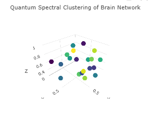 Quantum Clustering Algorithms in Neuronal Activity Analysis