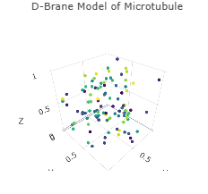 Entanglement Dynamics in Microtubules: A String-Theoretic Approach