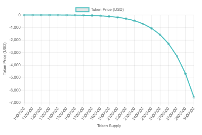 BondingCurve Architect: High-Profit Token Design