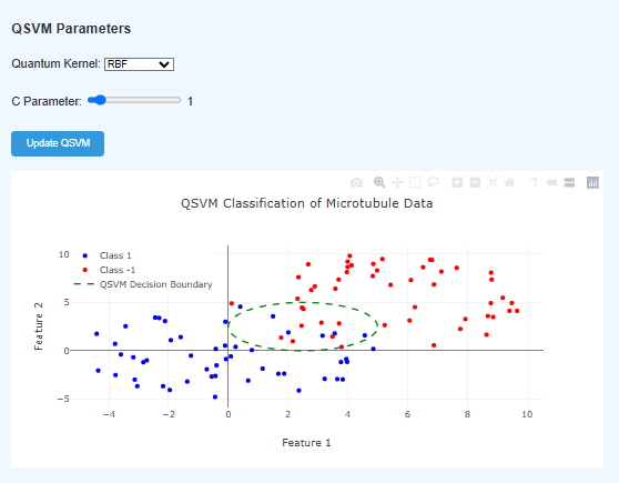 Quantum Support Vector Machines for Analyzing Microtubule Data