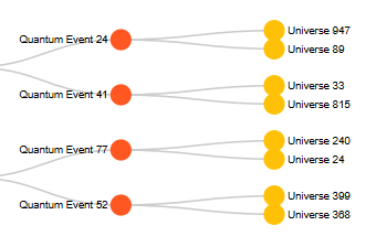 Many-Worlds, One Consciousness: Resolving the Everettian Interpretation