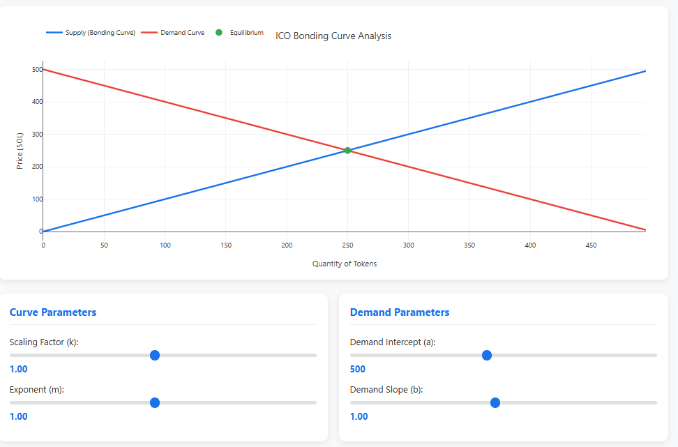 Interactive Bonding Curve Modeler