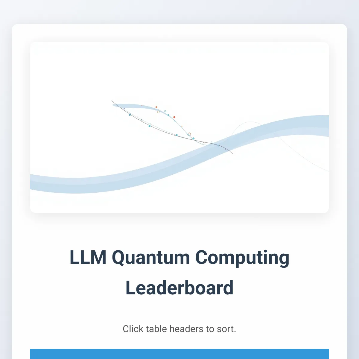 the project is loading