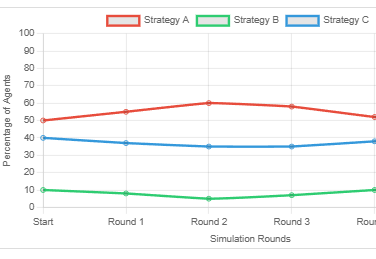 EmergentEcon: Market Simulation Analysis