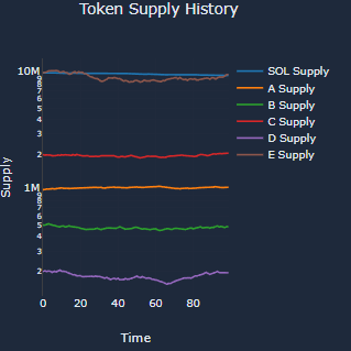 Solana Ecosystem: Asset Speculation & Currency Debasement