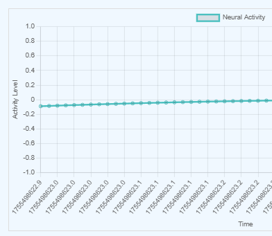 Quantum-Enhanced Brain Mapping: From Neurons to Consciousness