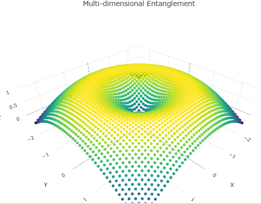 D-Branes and Consciousness: Quantum Computations of Higher-Dimensional Models