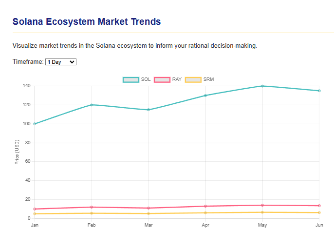 Interactive Solana Tokenomics: Objectivist Portfolio Optimization