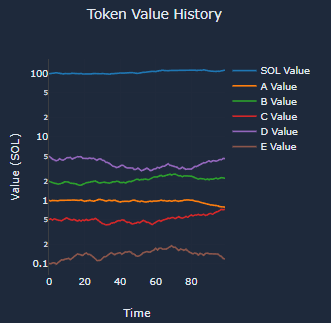 Solana Ecosystem: Productive Utility Tokens & Speculative Assets