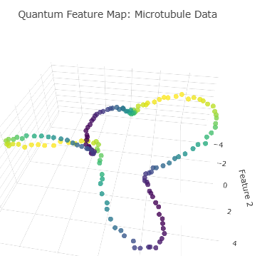Quantum Feature Maps: Enhancing Orch-OR Pattern Recognition