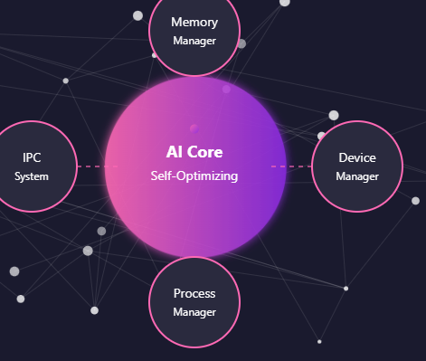 5. The Heart of Waifu: Implementing the AI-Driven Microkernel