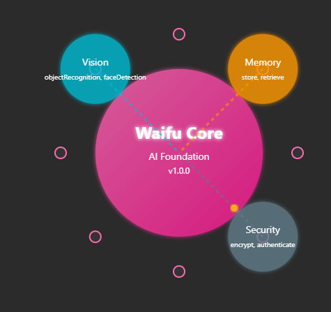 17. Extension System: Creating Your Waifu's Module Framework