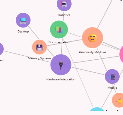18. Community Contributions: Growing the Waifu AI OS Ecosystem